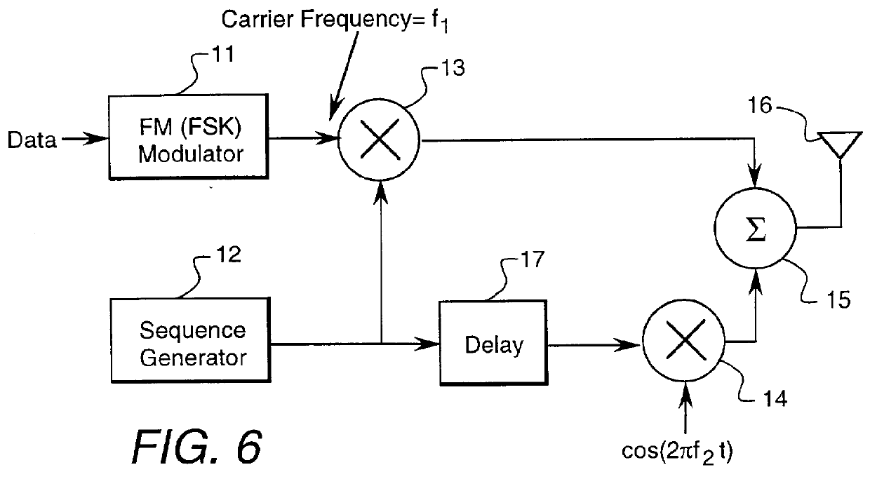 Spread spectrum communication system with frequency-separated message and reference signals