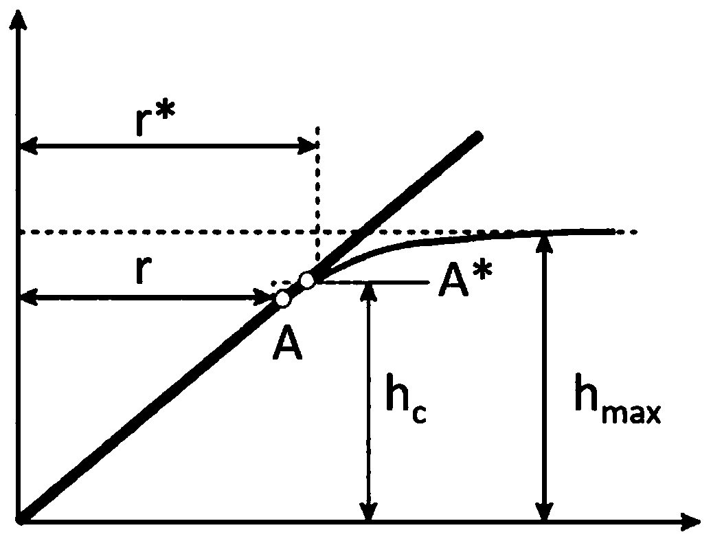 Method for calculating fracture toughness through indentation method