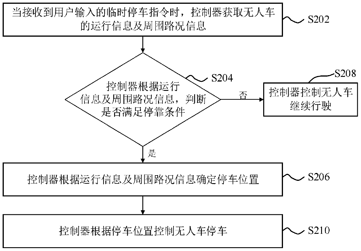 Sightseeing unmanned vehicle and control method of sightseeing unmanned vehicle