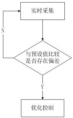 Food monitoring system for intelligent refrigerator and monitoring method of food monitoring system for intelligent refrigerator