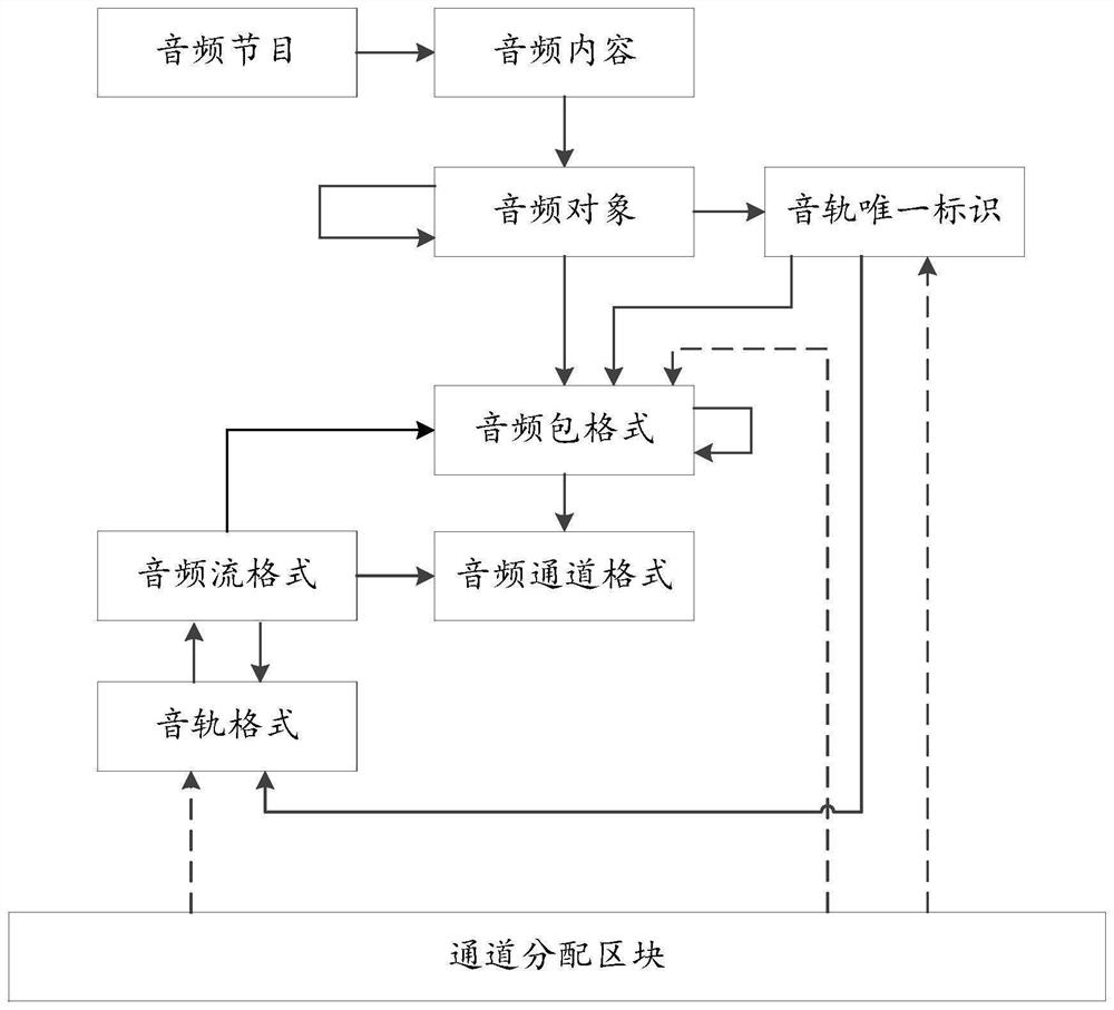 Metadata based on binaural audio packet format and generation method, device and medium