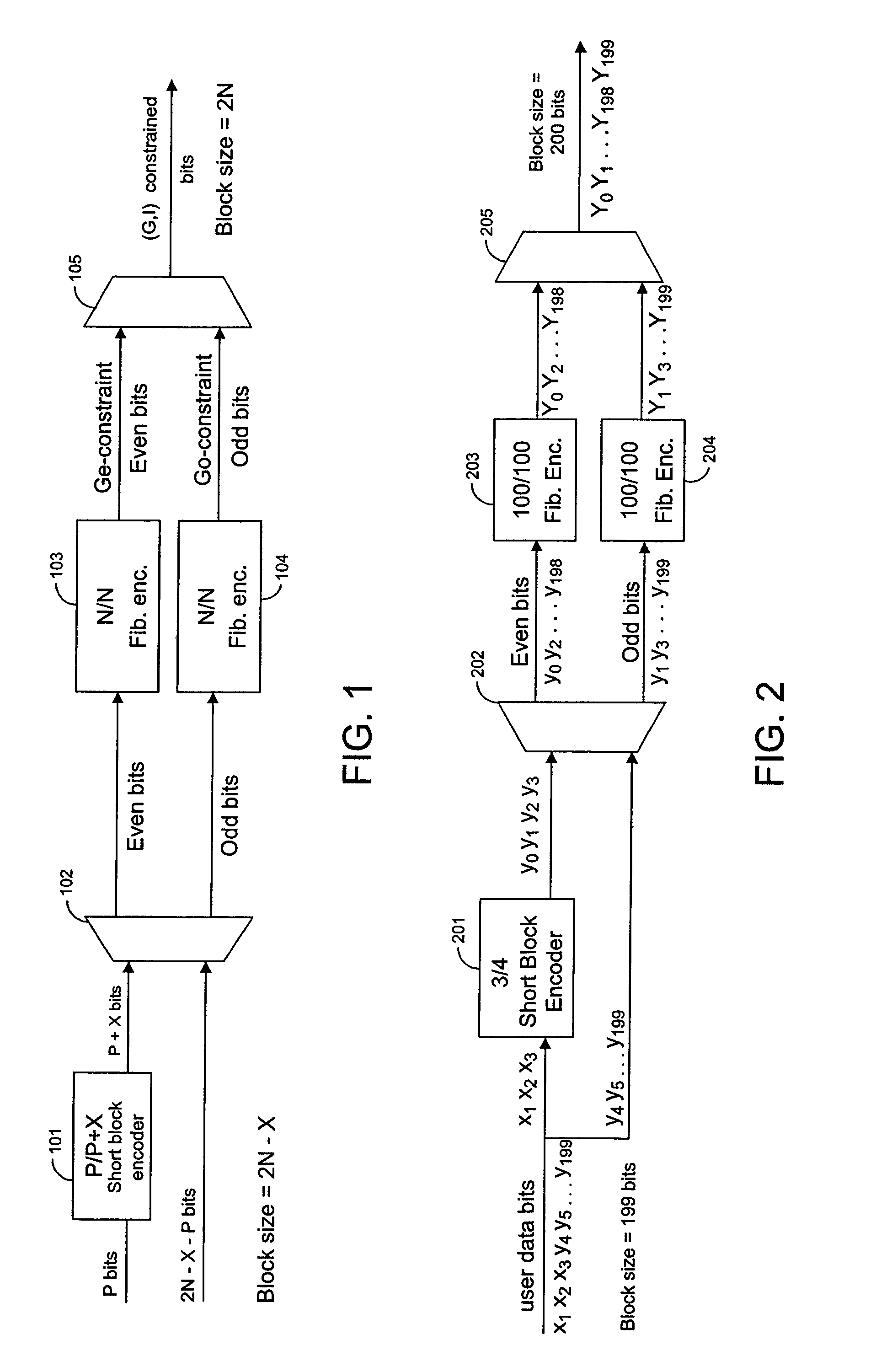 Techniques for modulating data using short block encoders