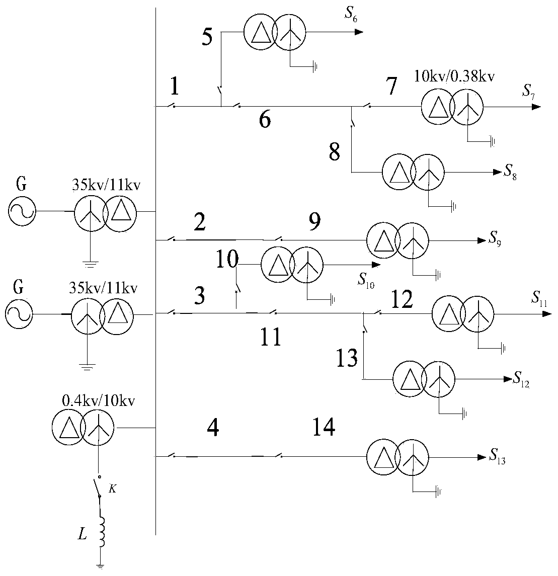 Power distribution network single-phase earth fault section locating method based on correlation analysis