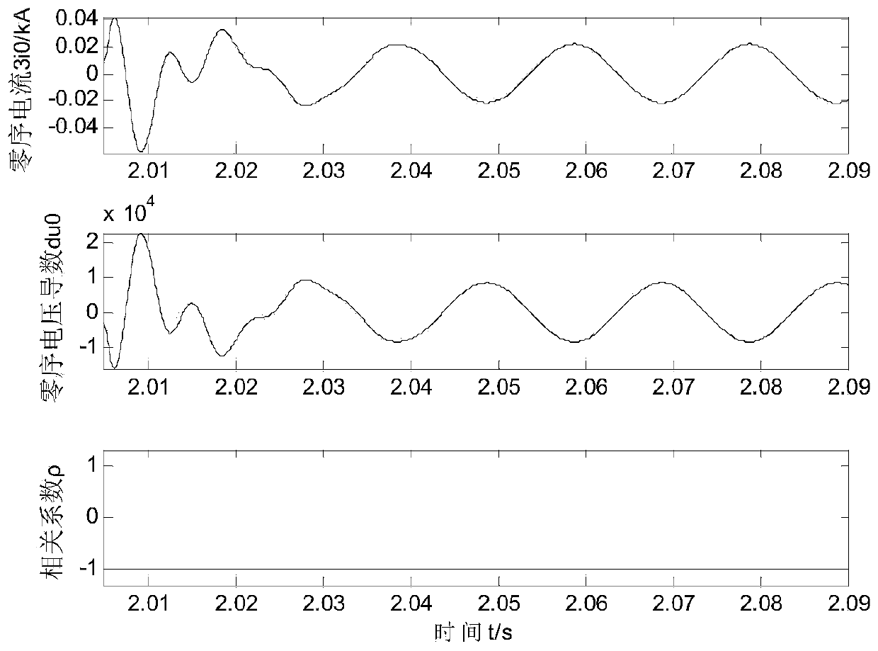 Power distribution network single-phase earth fault section locating method based on correlation analysis