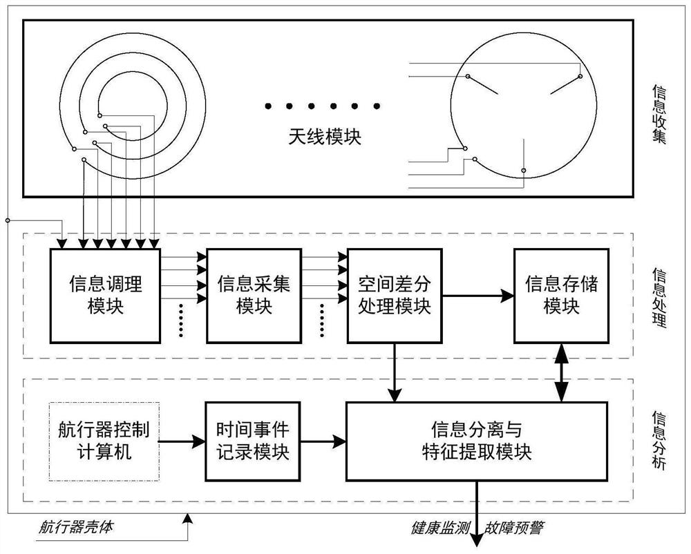 A device and method for monitoring the health status of an underwater robot through electromagnetic information