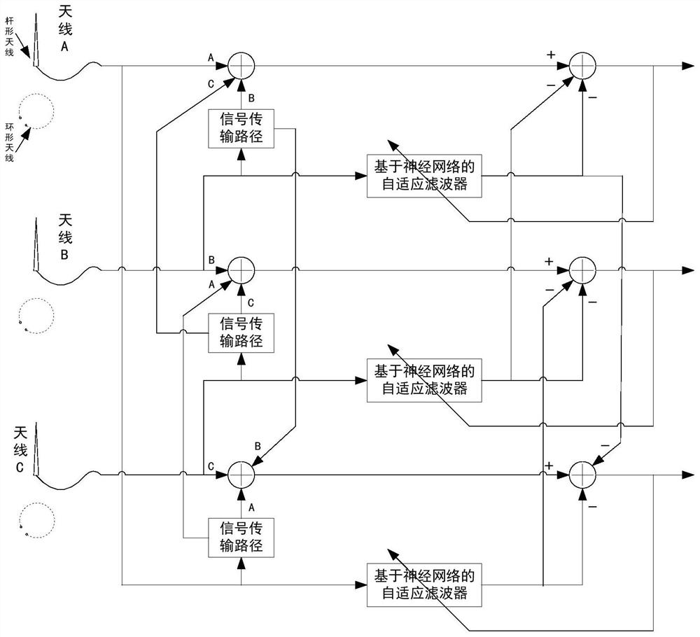 A device and method for monitoring the health status of an underwater robot through electromagnetic information