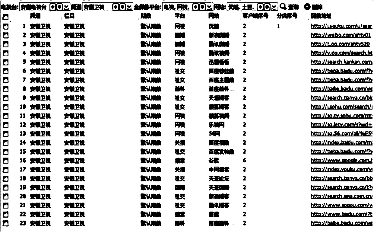 All media transmission index statistical method and device