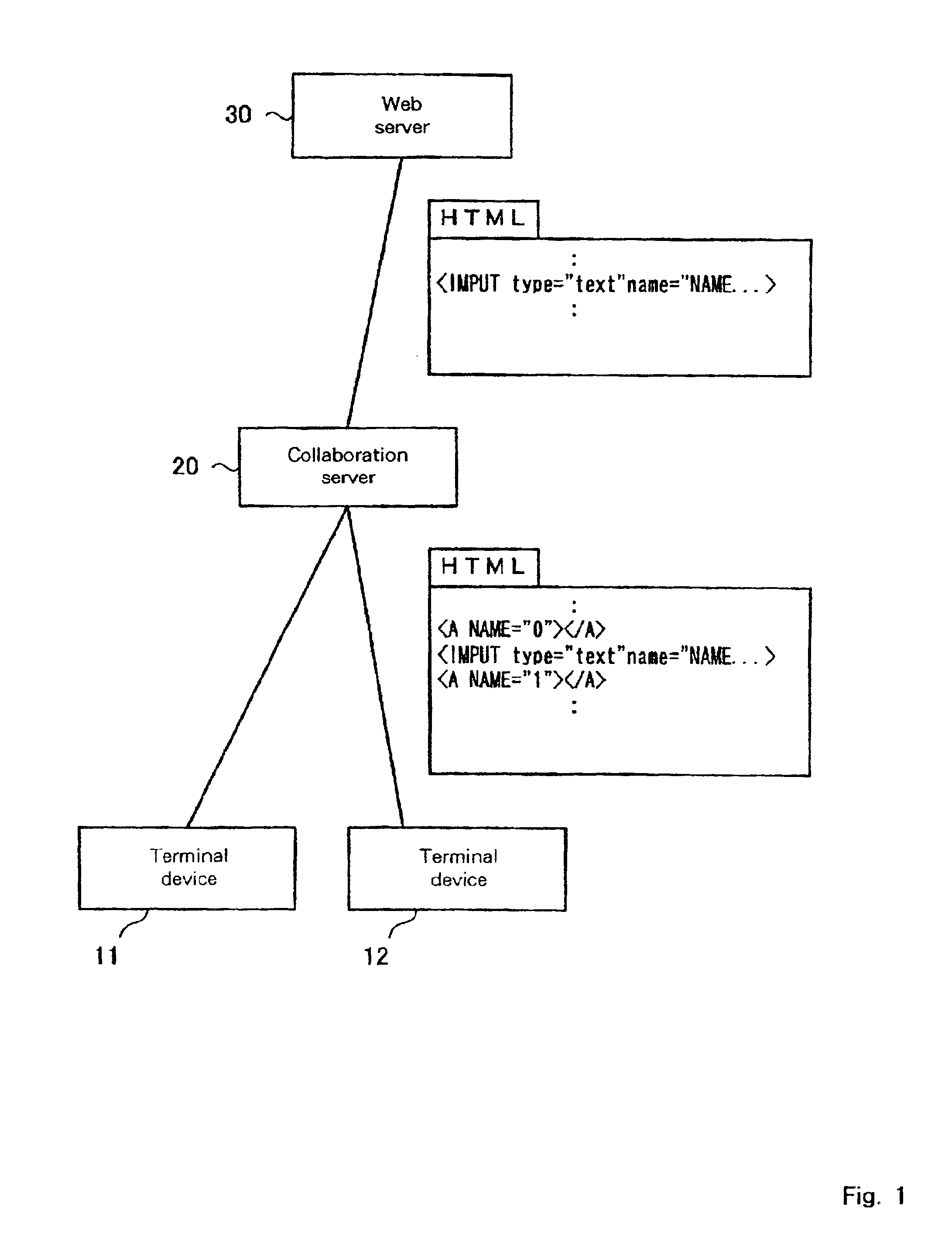 Web collaboration through synchronization