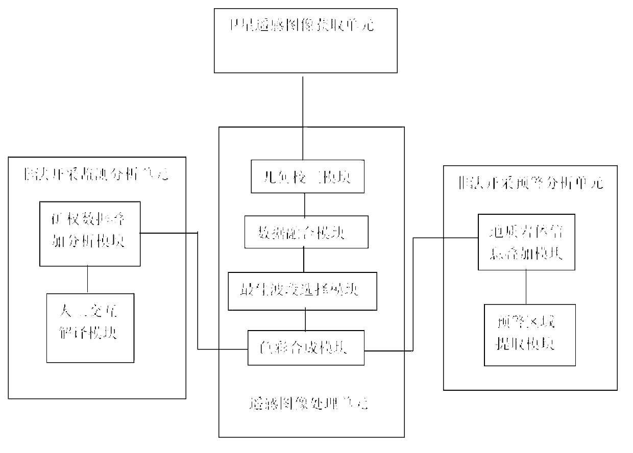 System and method for monitoring and pre-warning for illegal exploitation of ionic adsorption rare earth ore