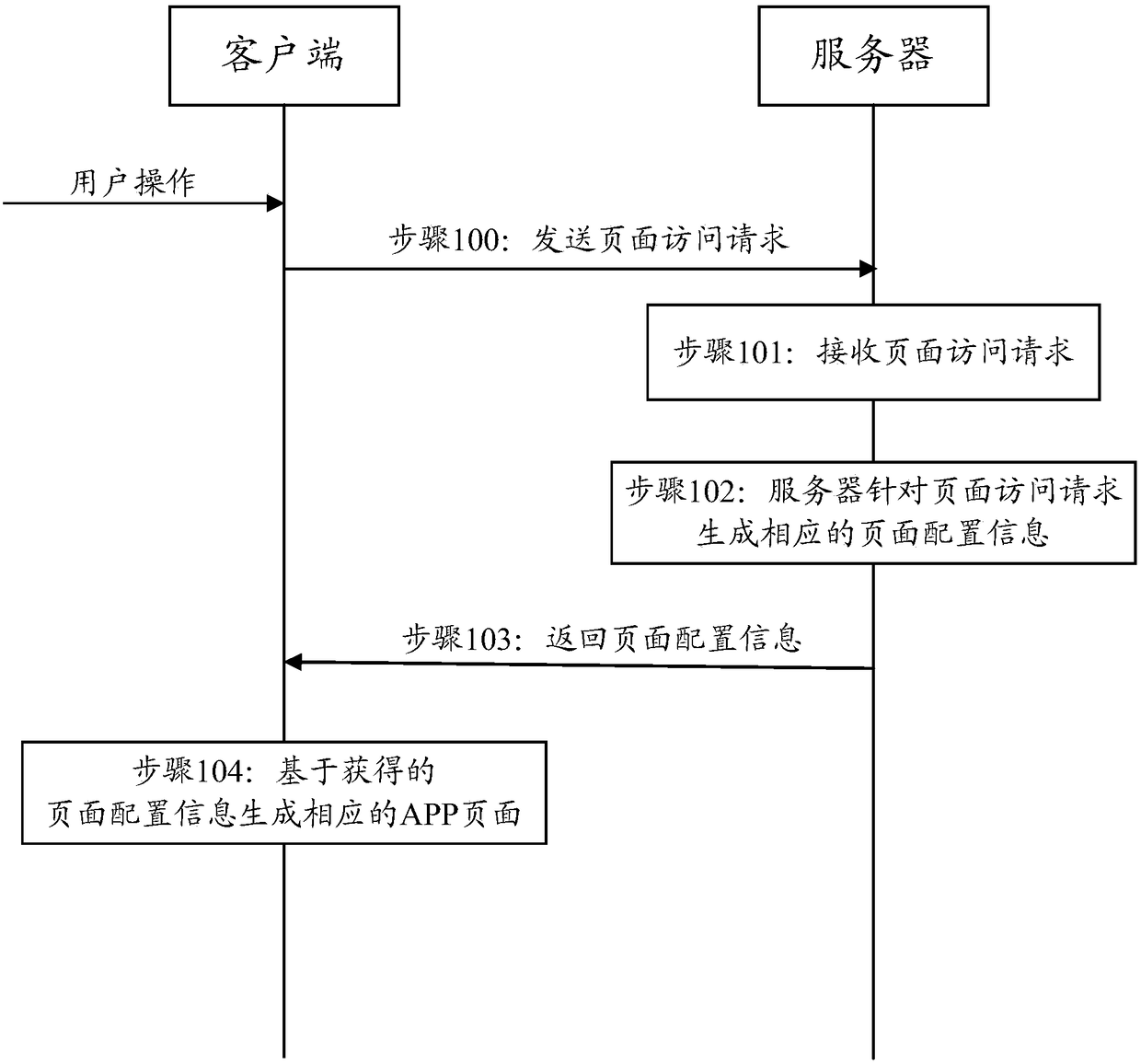 Data displaying method and device