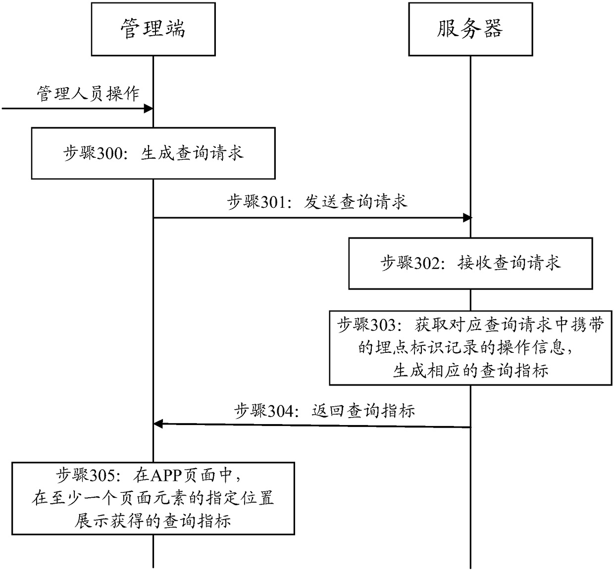 Data displaying method and device