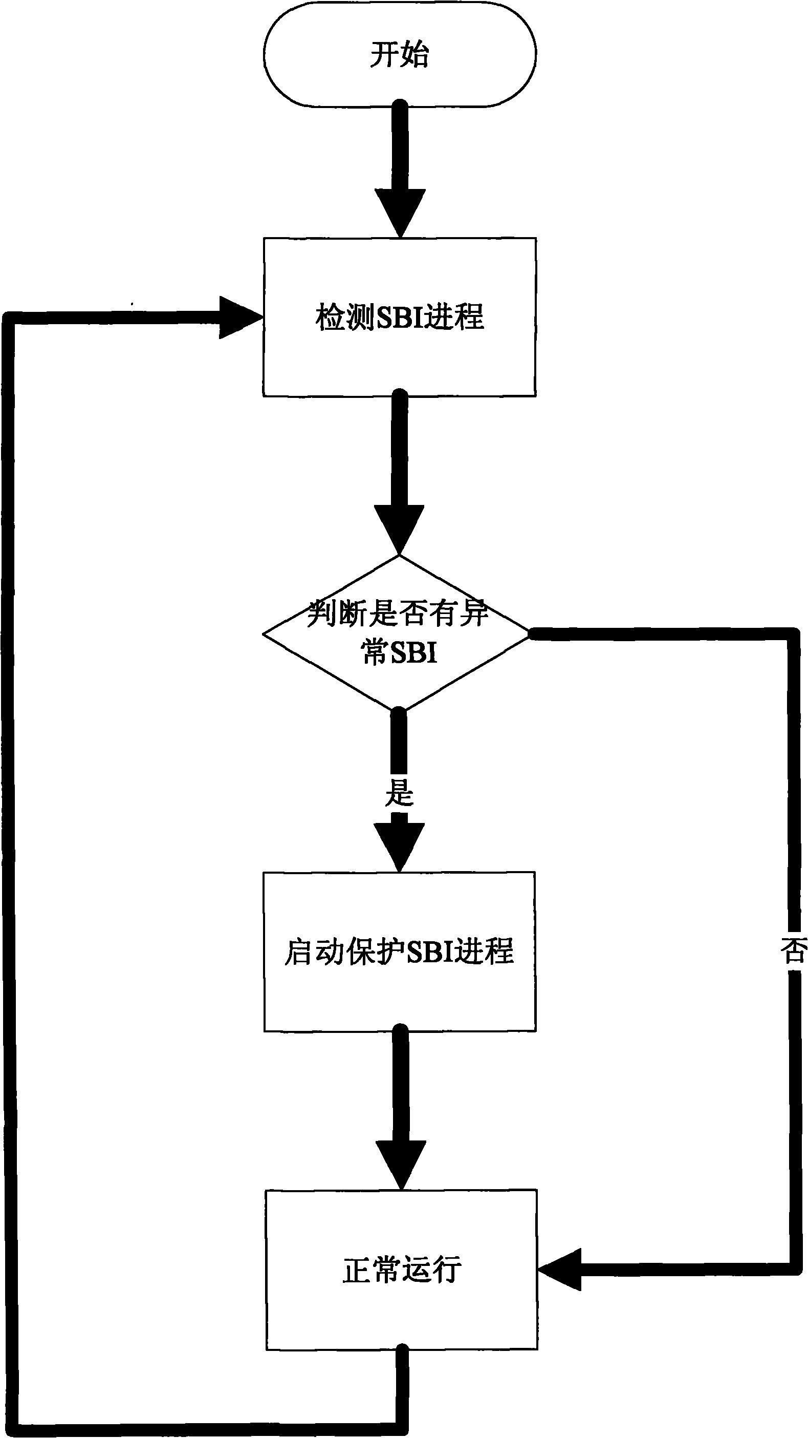 Southing interface management system and management method thereof