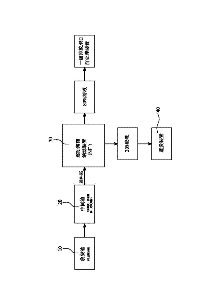 System and method for processing rubbish percolate