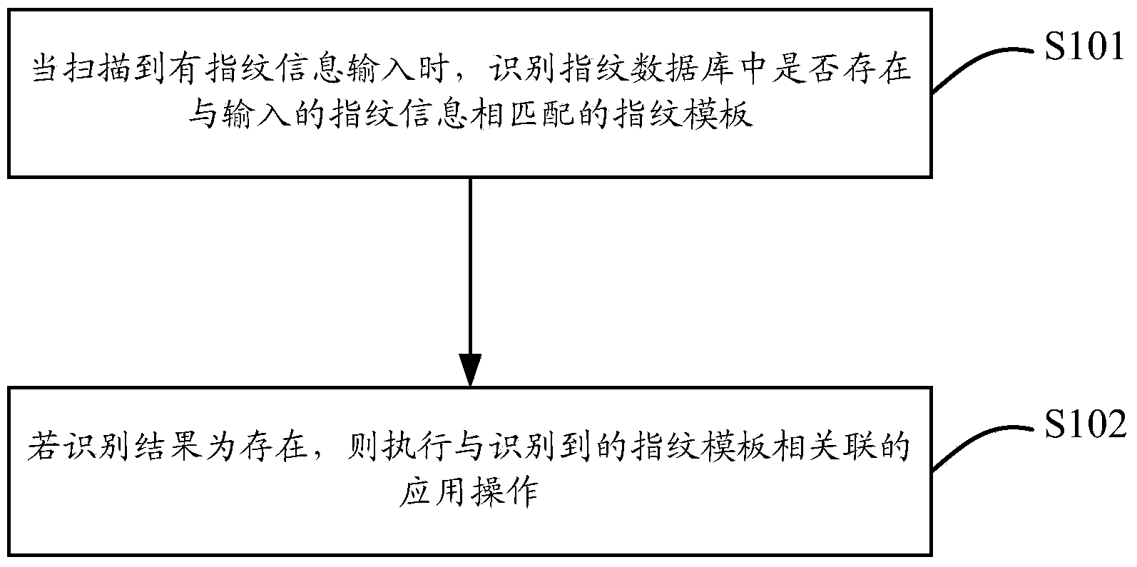 Fingerprint input information processing method and system and mobile terminal