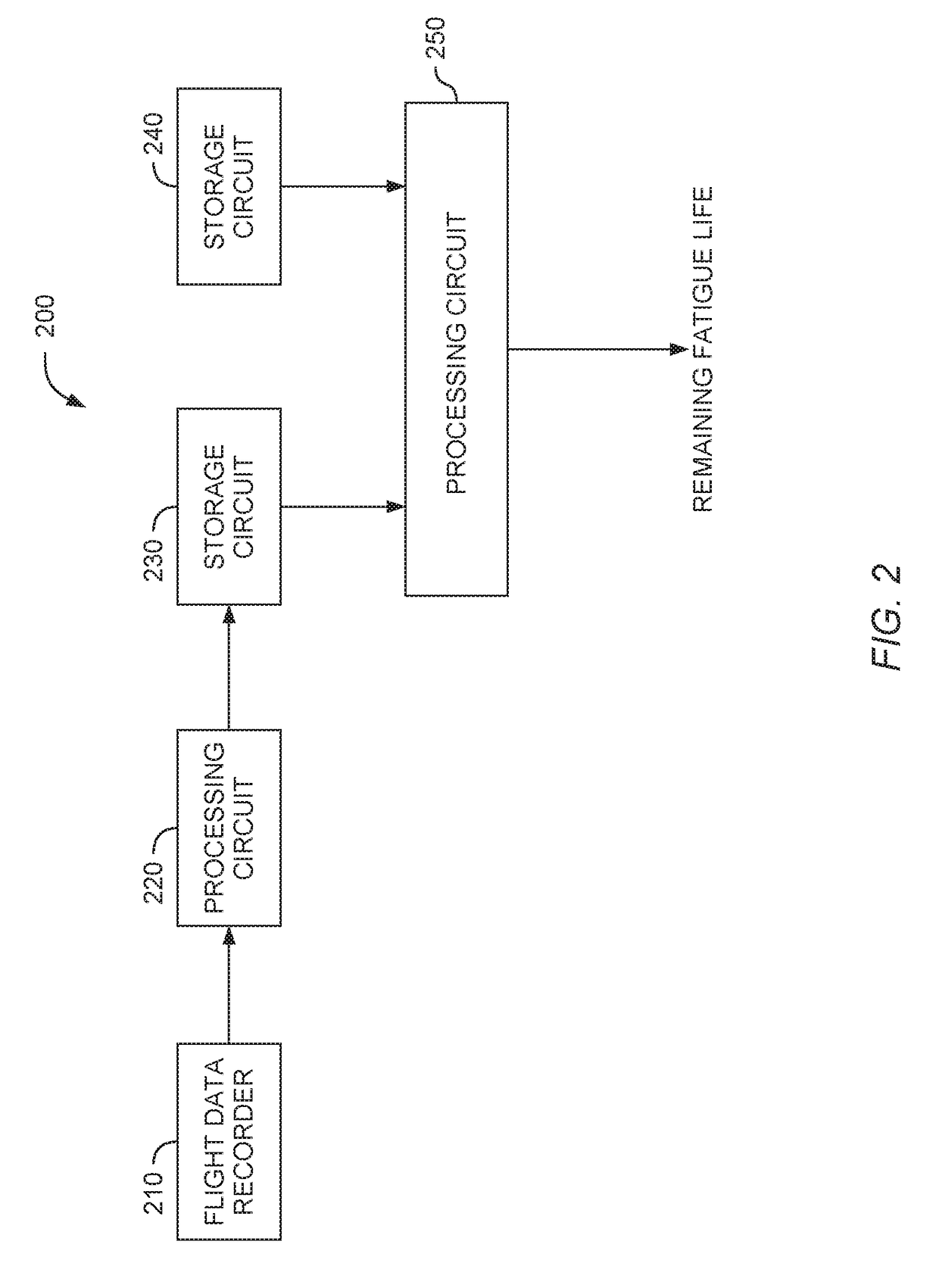 Probabilistic load and damage modeling for fatigue life management