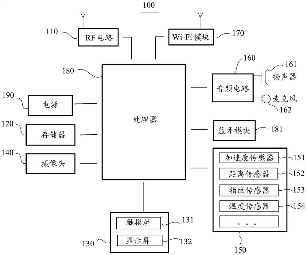 Data processing method of household health equipment, terminal equipment and server