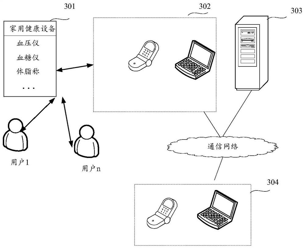 Data processing method of household health equipment, terminal equipment and server