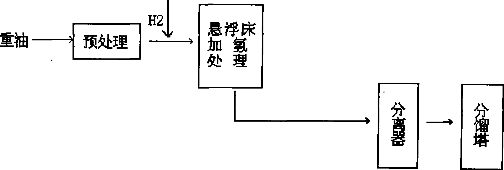 Heavy oil hydrogenation modifying method