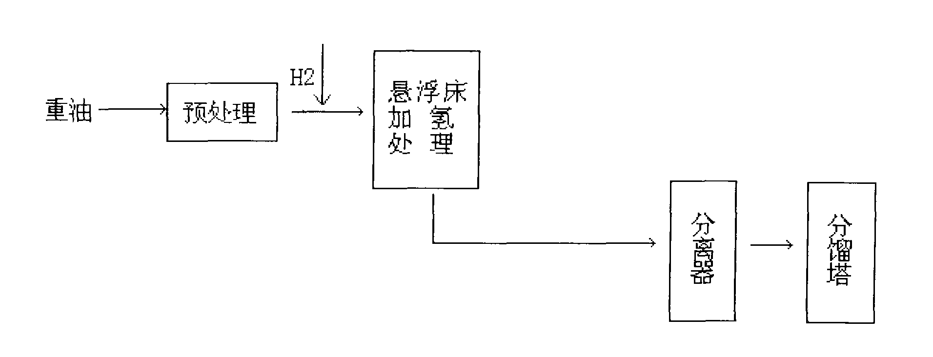 Heavy oil hydrogenation modifying method