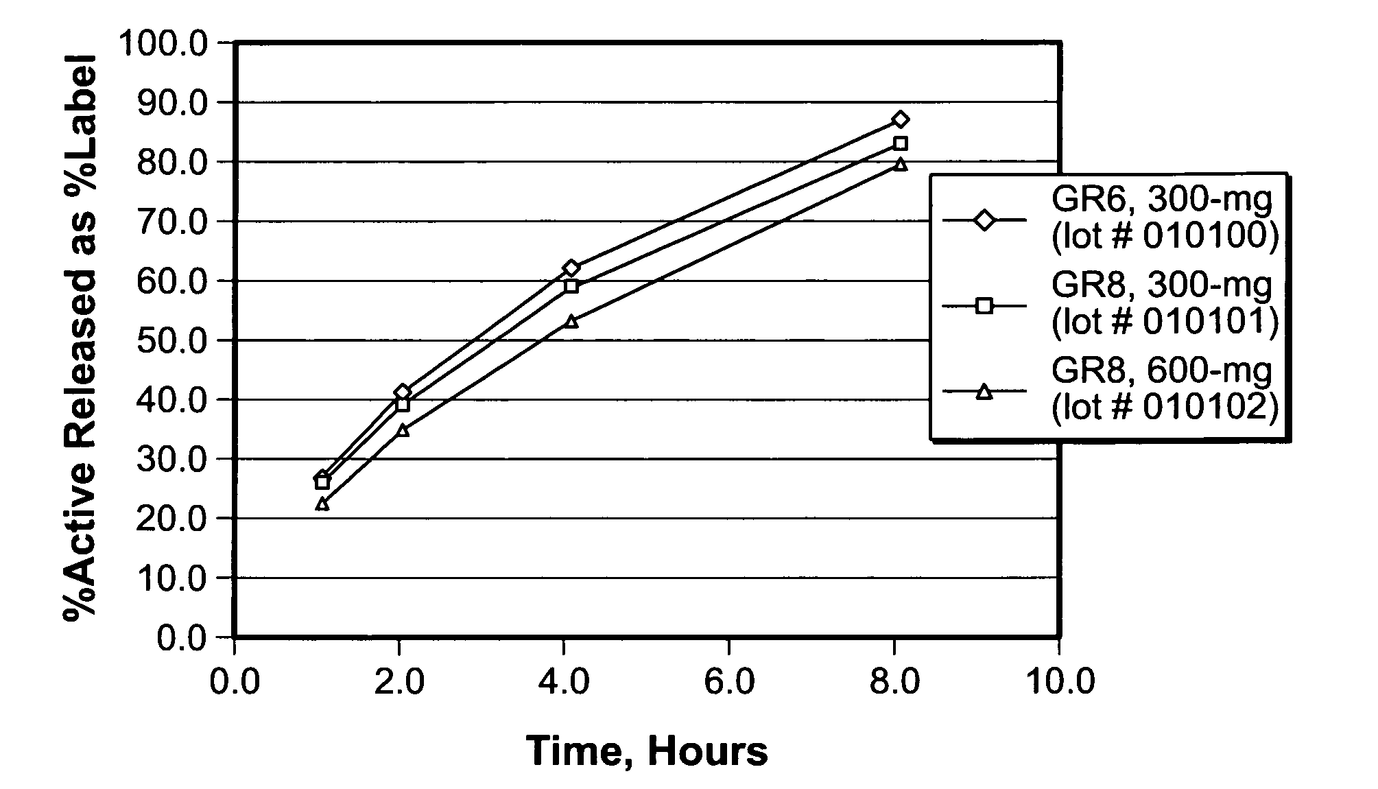 Gastric retentive gabapentin dosage forms and methods for using same