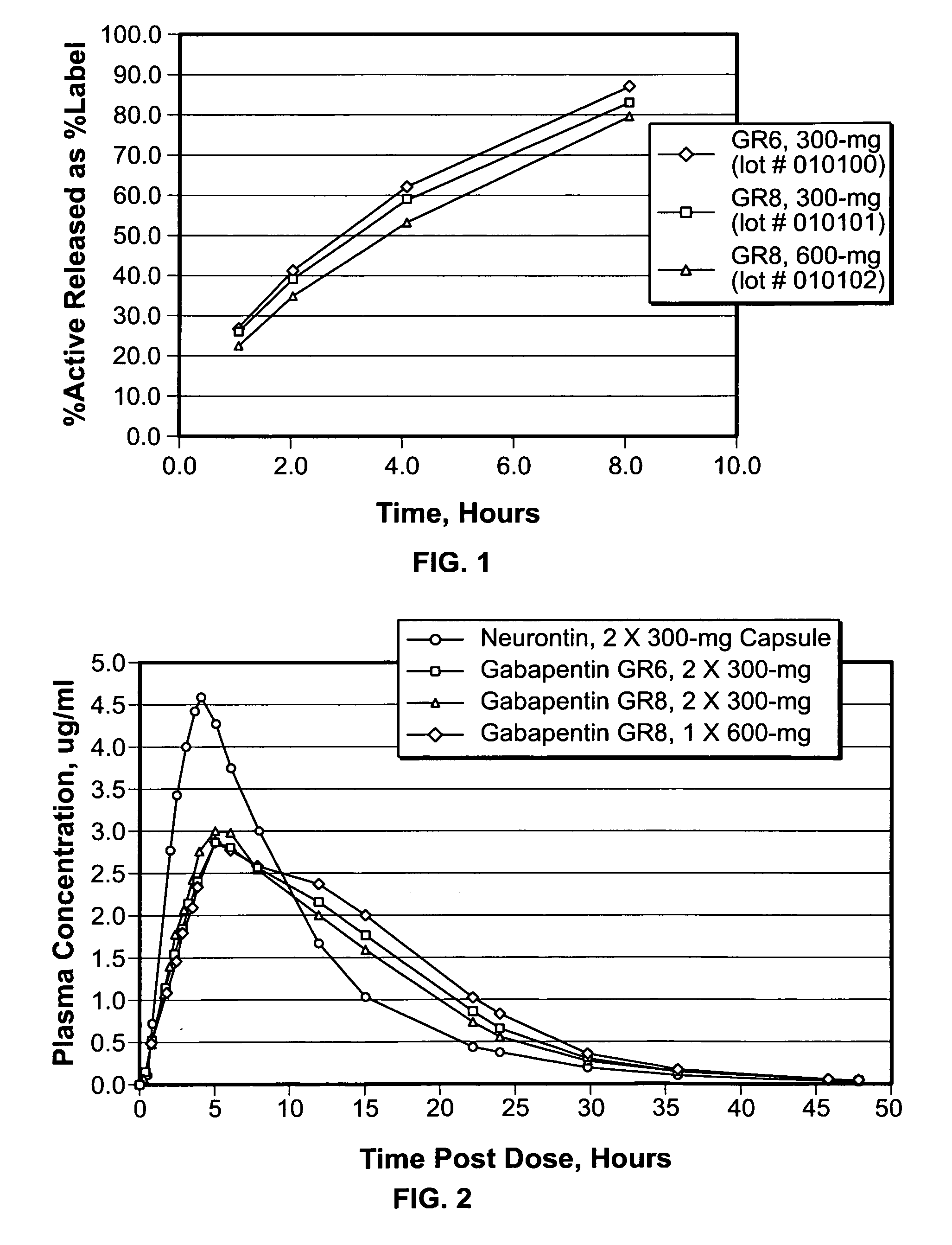 Gastric retentive gabapentin dosage forms and methods for using same