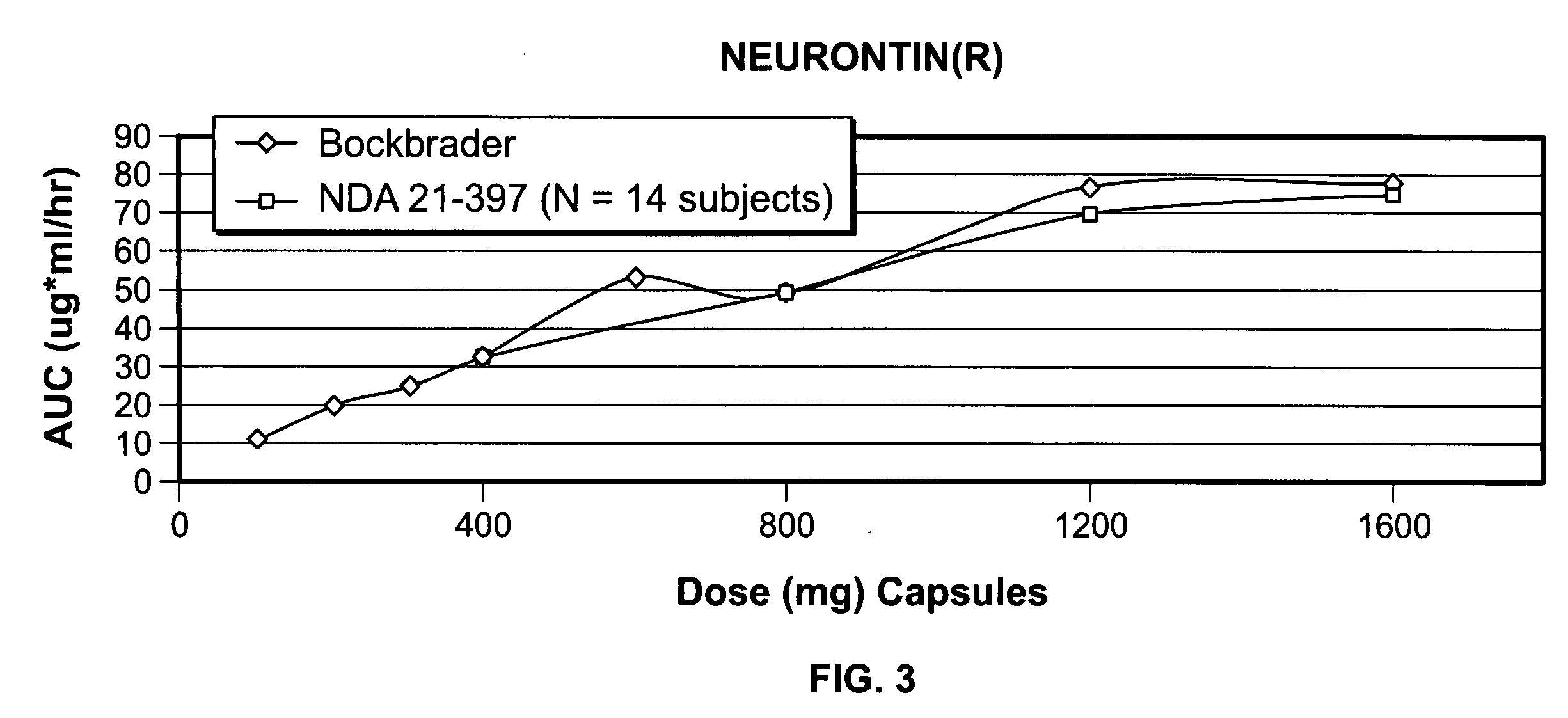 Gastric retentive gabapentin dosage forms and methods for using same