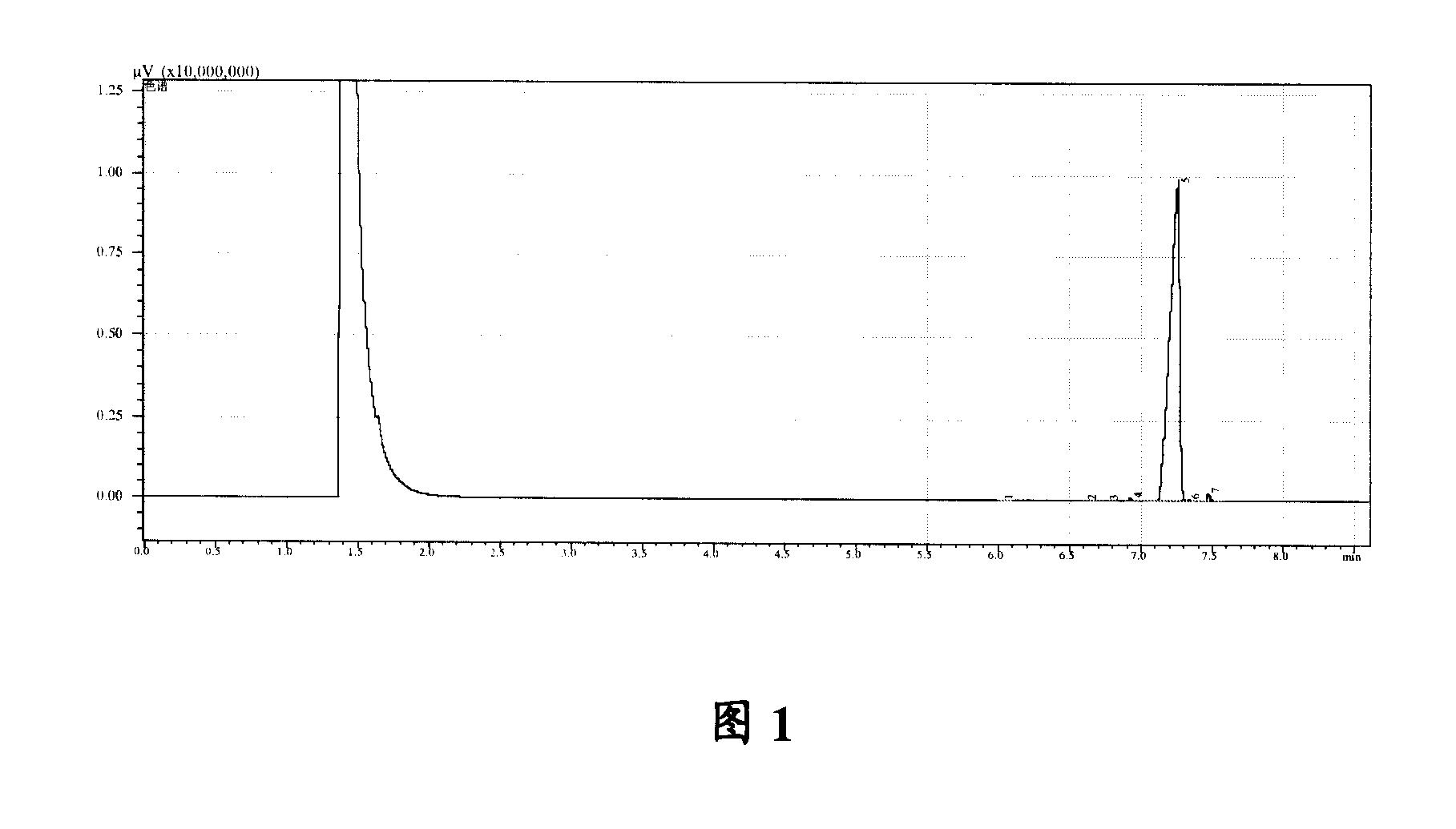 Method for catalytic synthesis of dibasic acid ester by using immobilized lipase