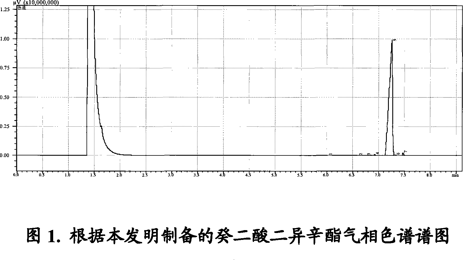 Method for catalytic synthesis of dibasic acid ester by using immobilized lipase