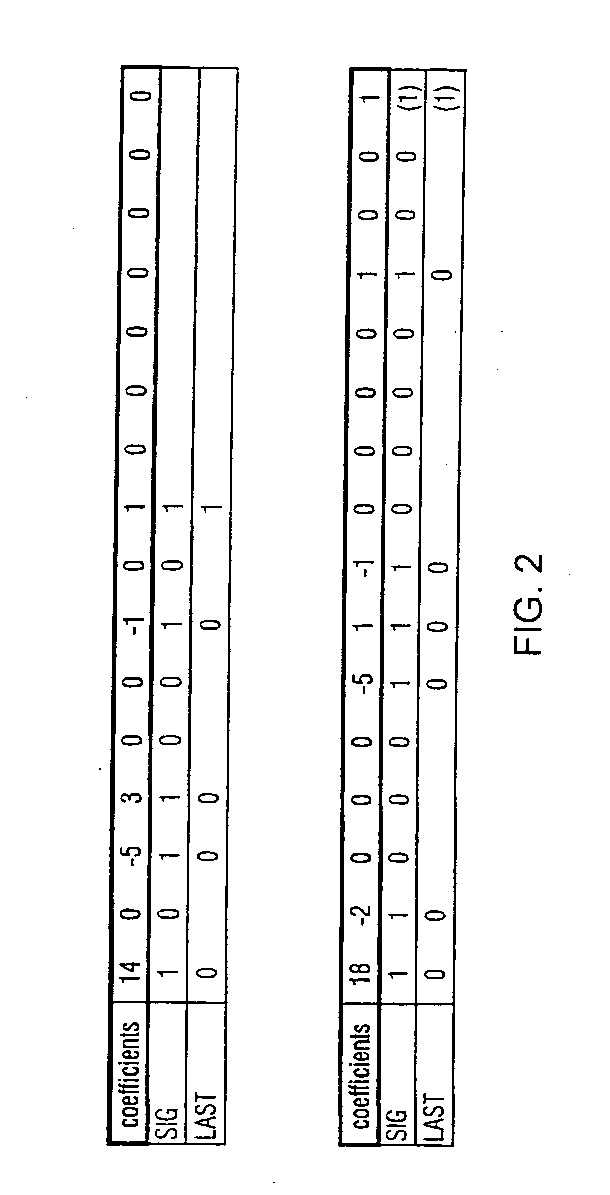 Method and arrangement for coding transform coefficients in picture and/or video coders and decoders and a corresponding computer program and a corresponding computer-readable storage medium