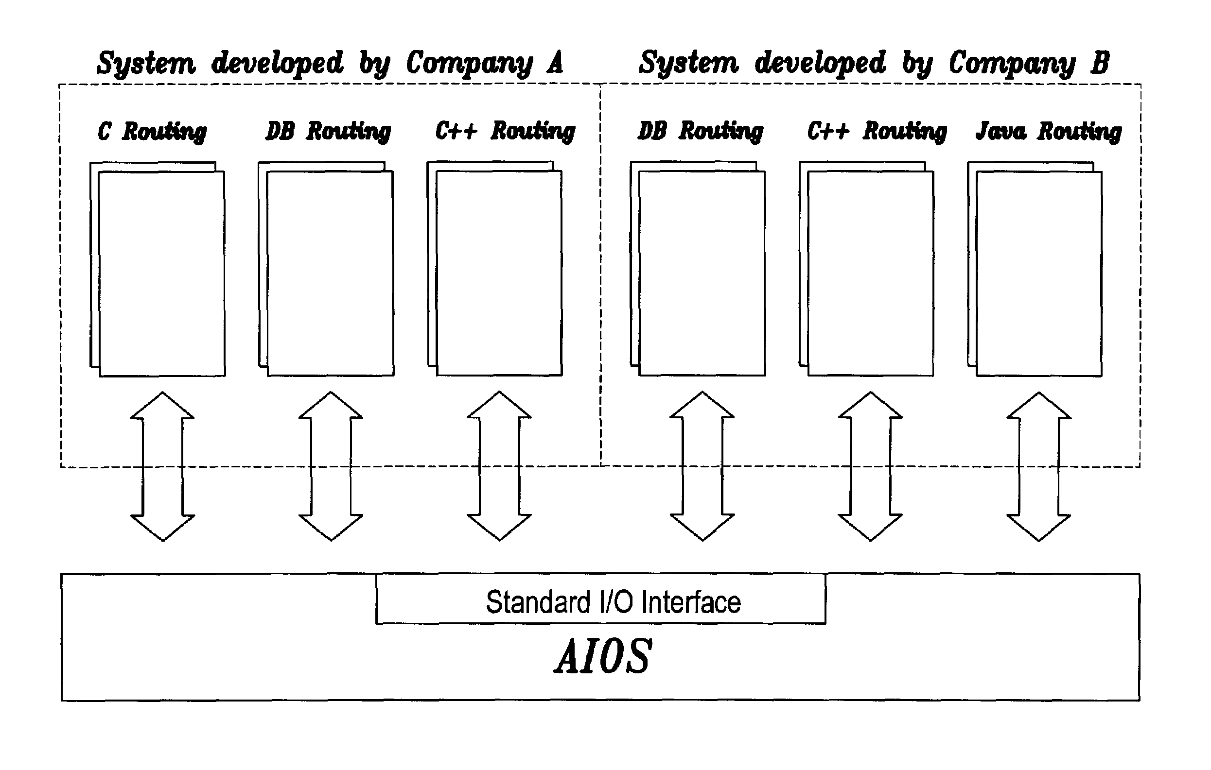 Application infa operating system