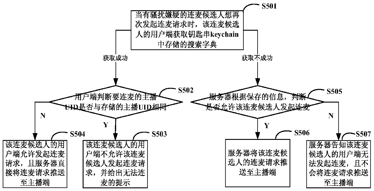 A method, storage medium and system for preventing disturbance in continuous wheat