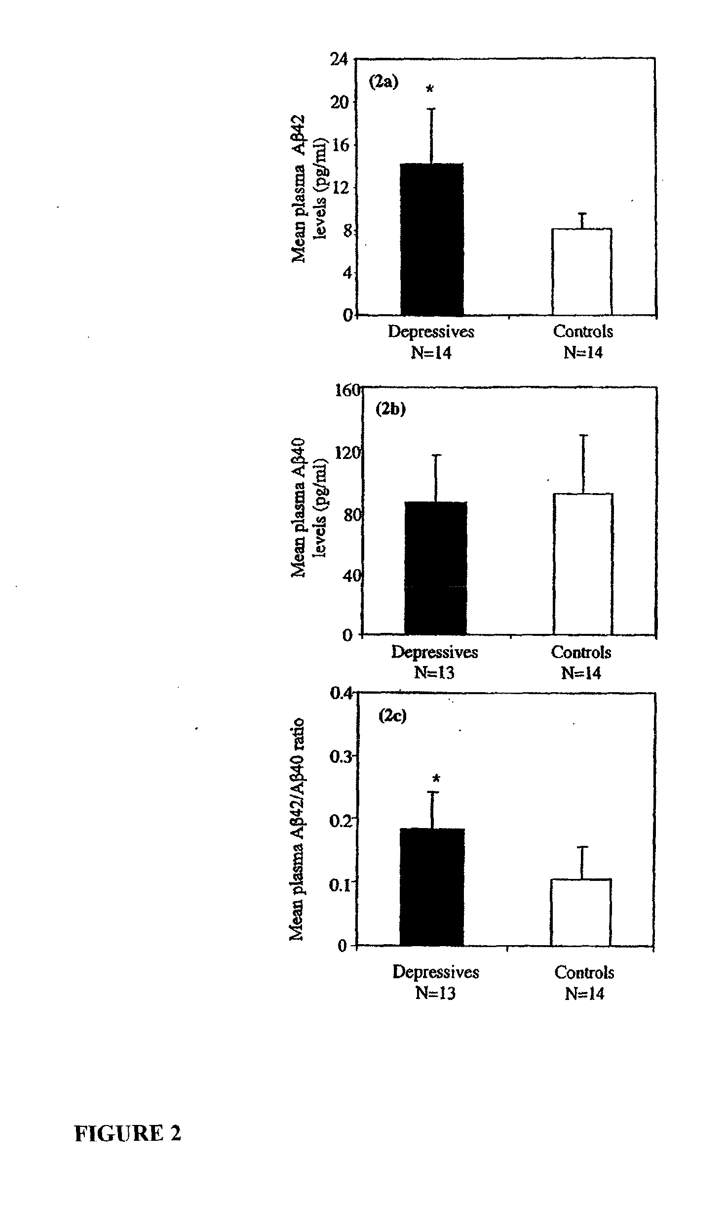 Methods and compositions for diagnosing and treating mood disorders