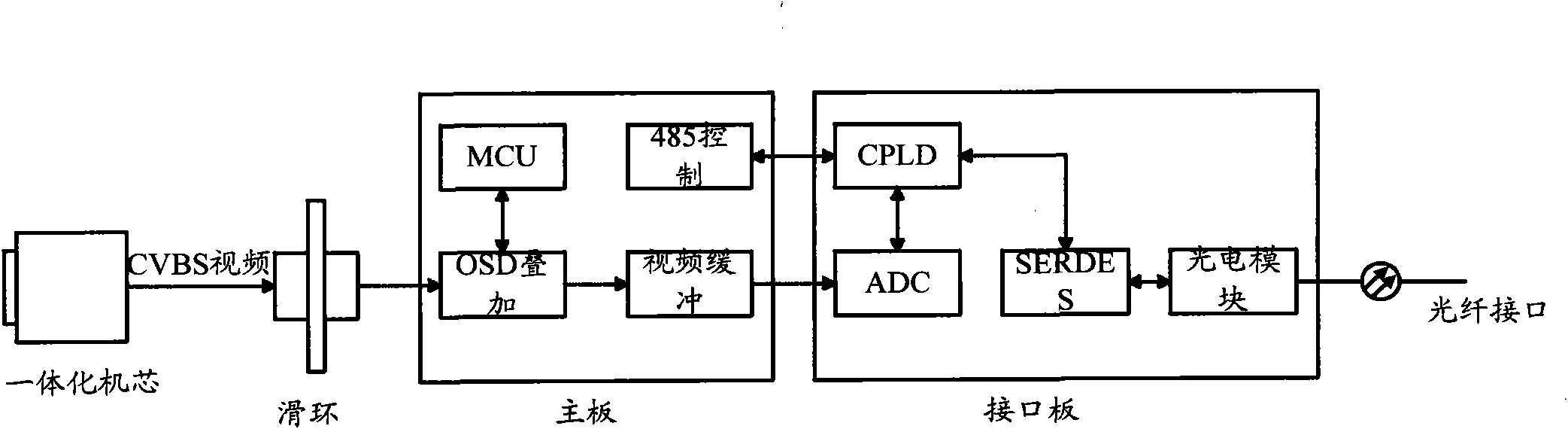 Video monitoring system, video monitoring method and spherical camera