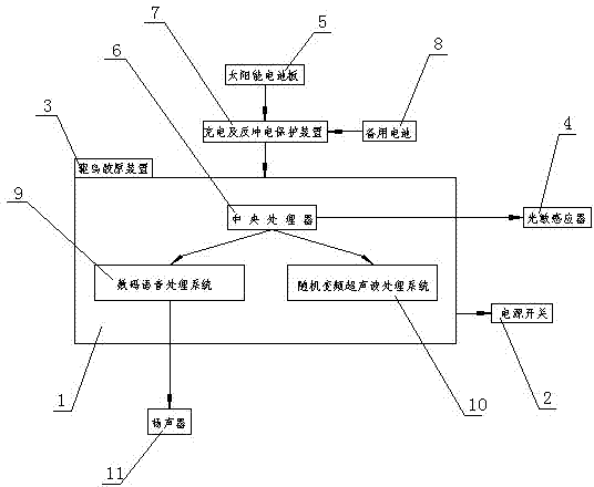 Random variable frequency ultrasonic bird-repellent device for electric power tower