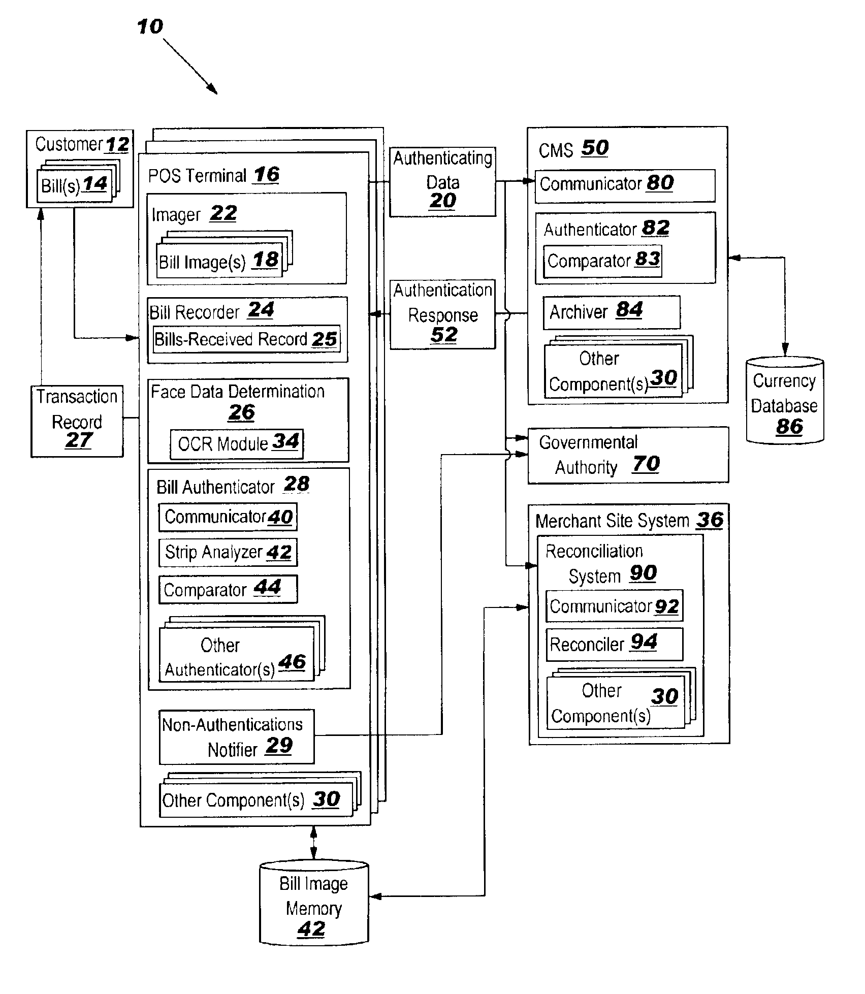 Point-of-sale bill authentication