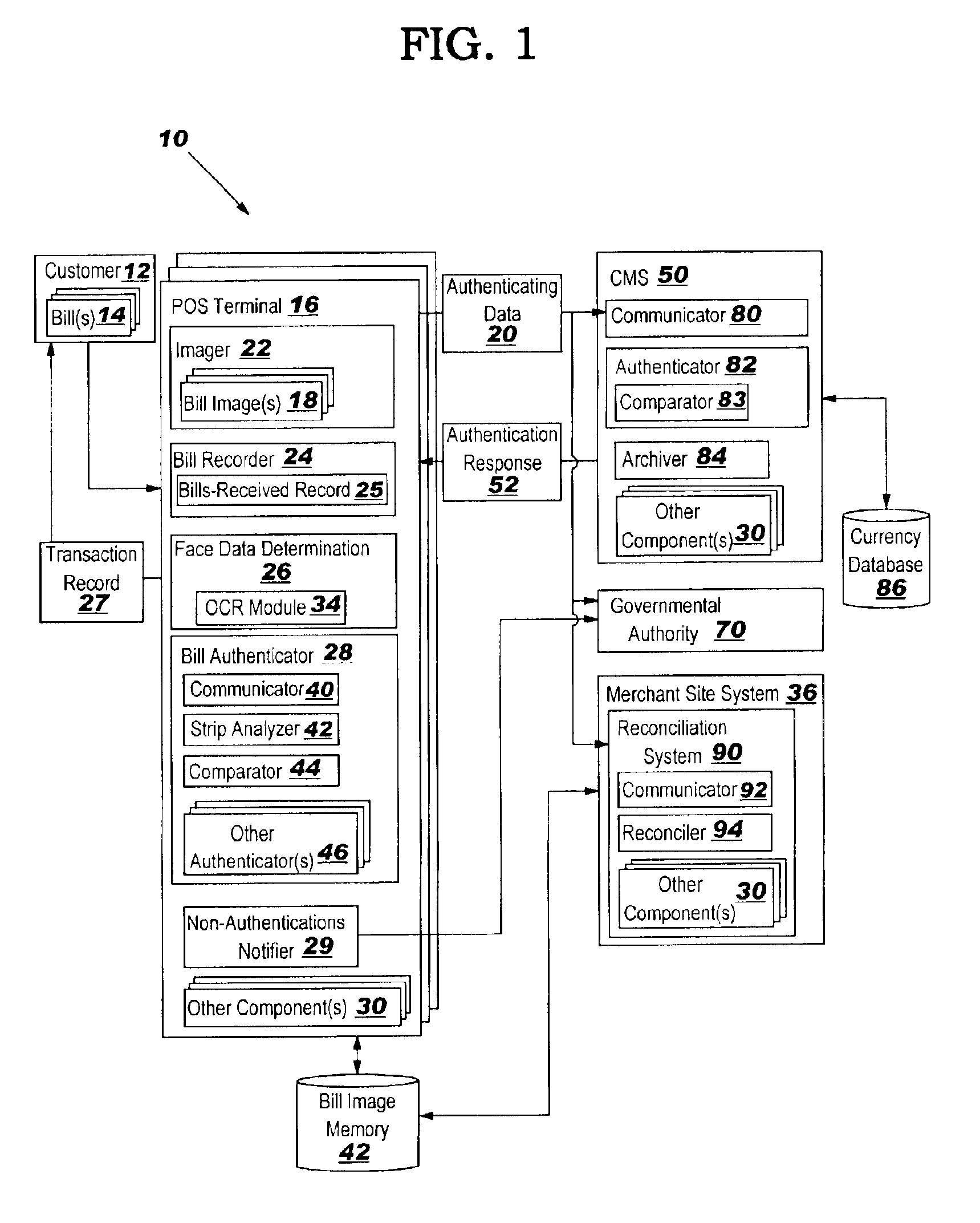 Point-of-sale bill authentication