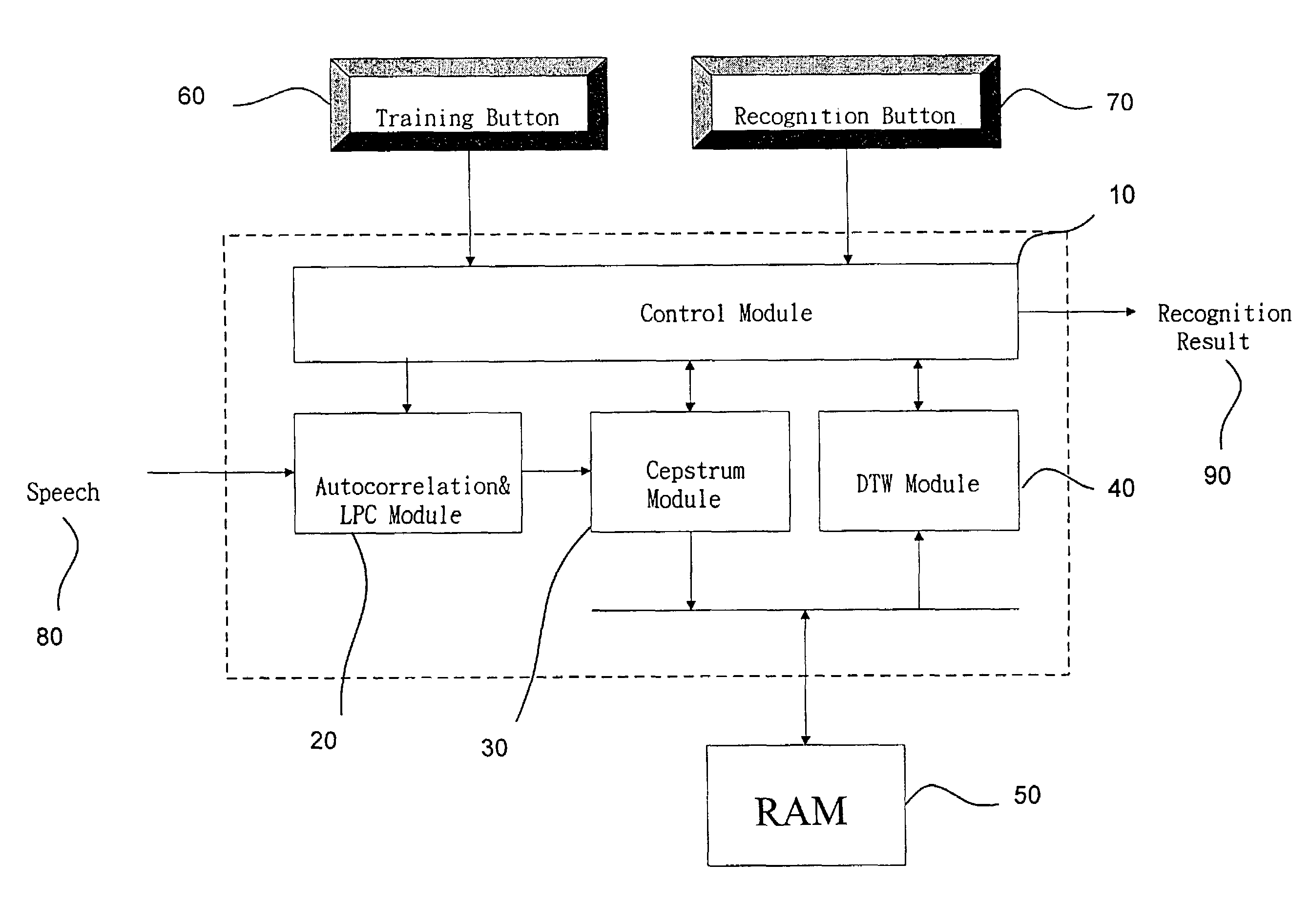 Speech recognition system