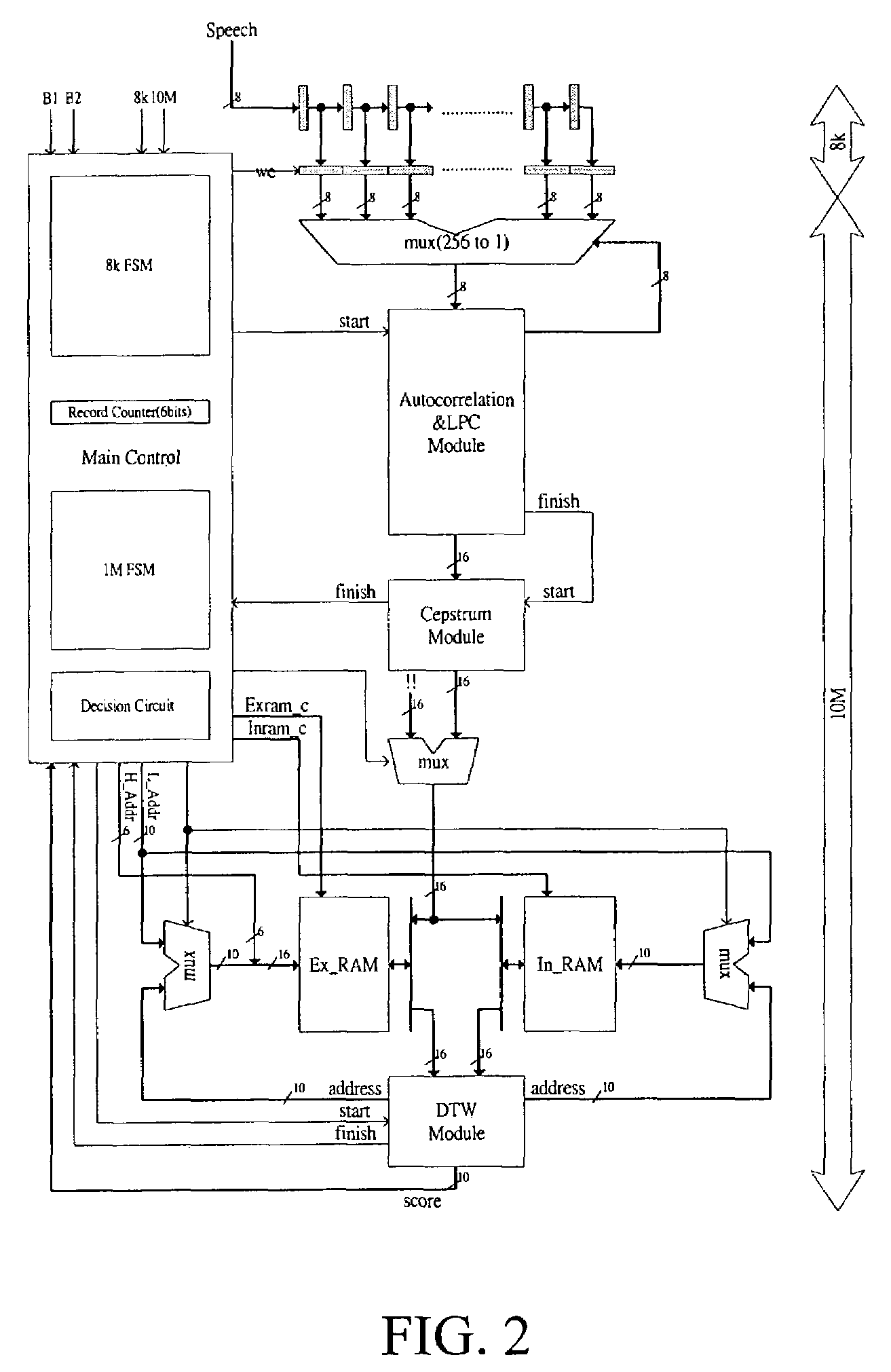 Speech recognition system