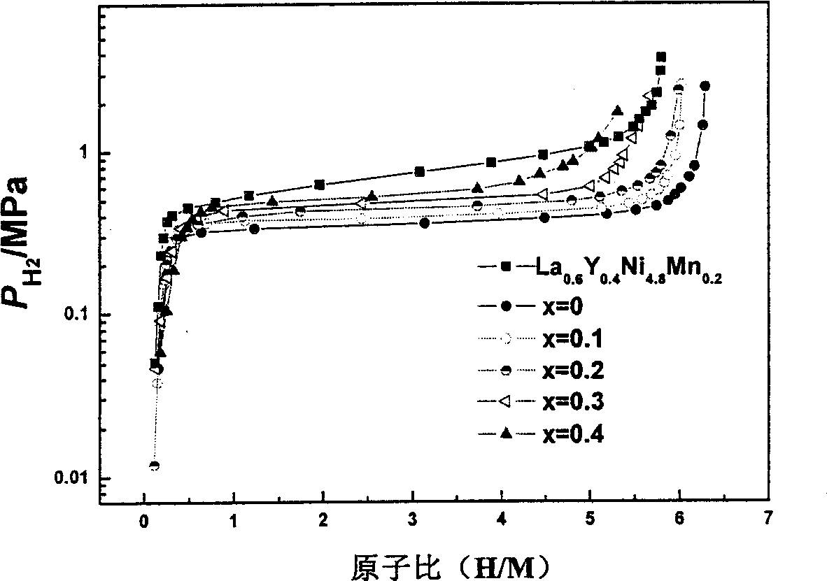 Hydrogen-storage alloy of metal oxide for air-conditioner