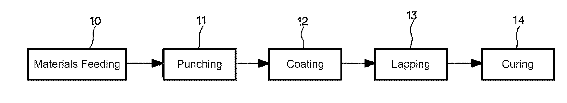 3c frame manufacturing method