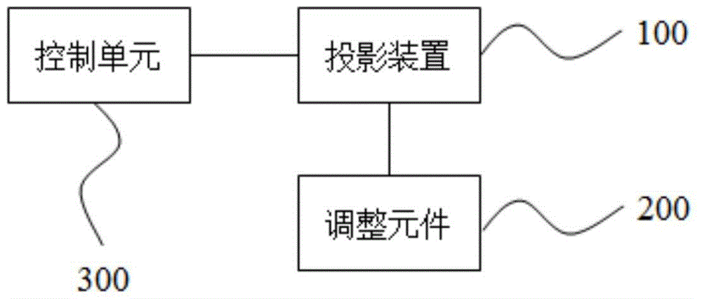 Projection system with keystone correction function and keystone correction method thereof