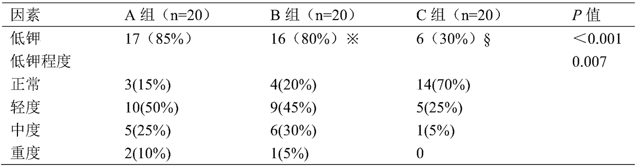 ERAS energy beverage and preparation method thereof