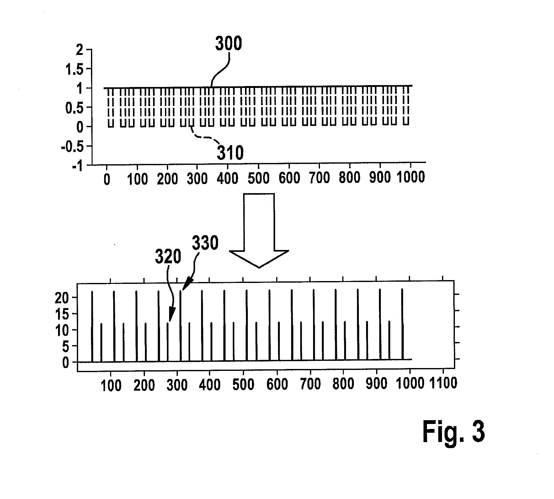 Method and device for detecting objects in the surroundings of a vehicle