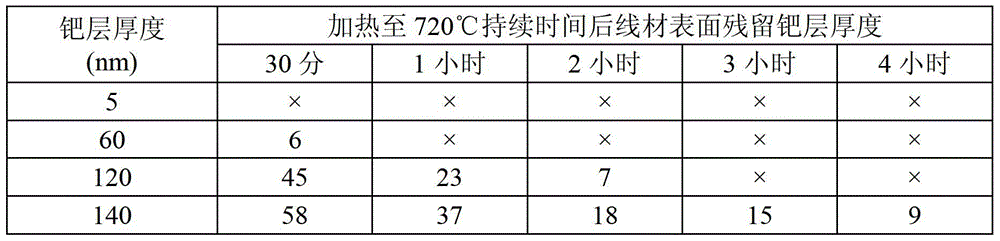 Uncoated palladium mesh alloy wire and manufacturing method thereof