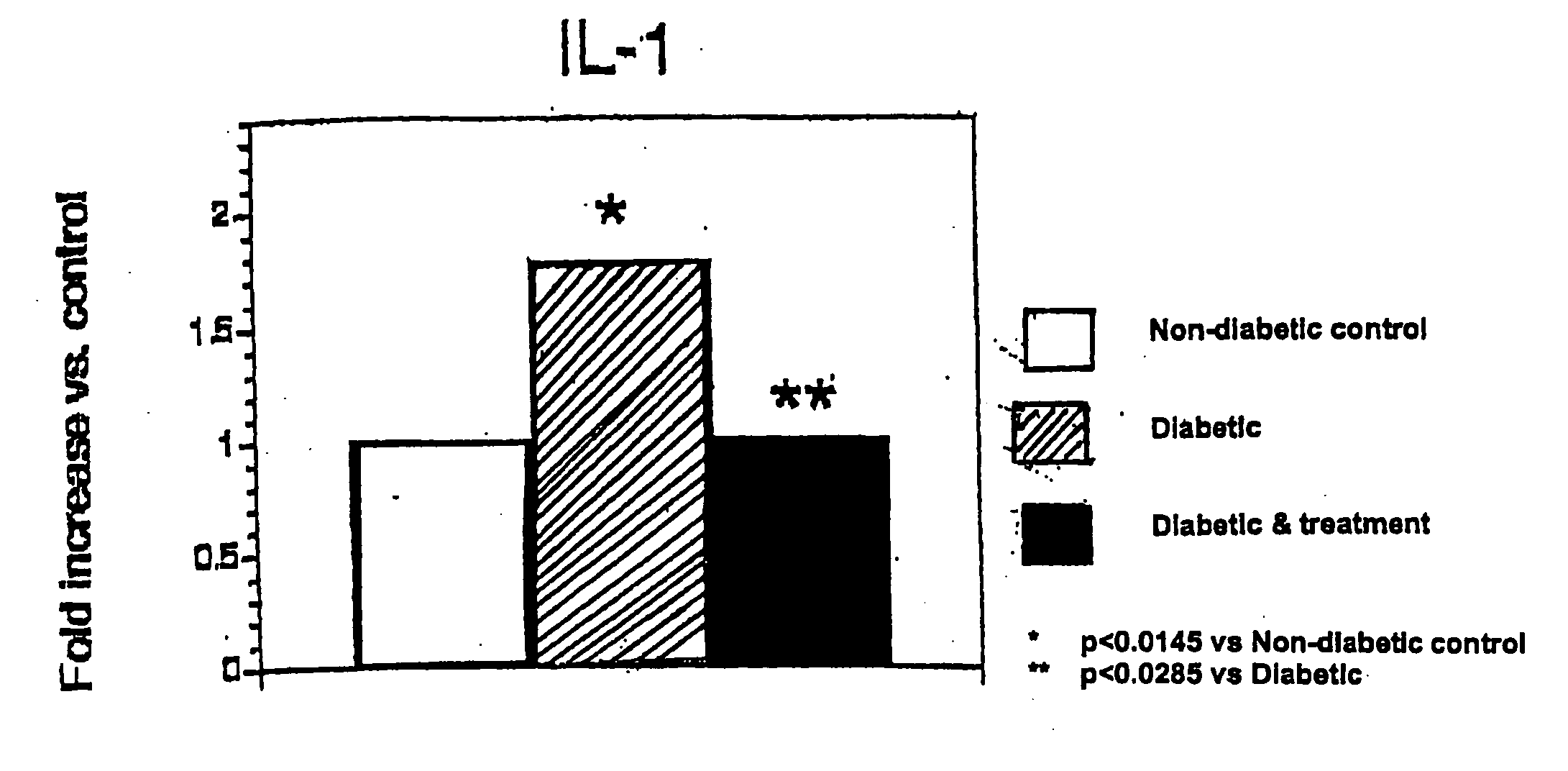 Treatment of inflammation and vascular abnormalities of the eye