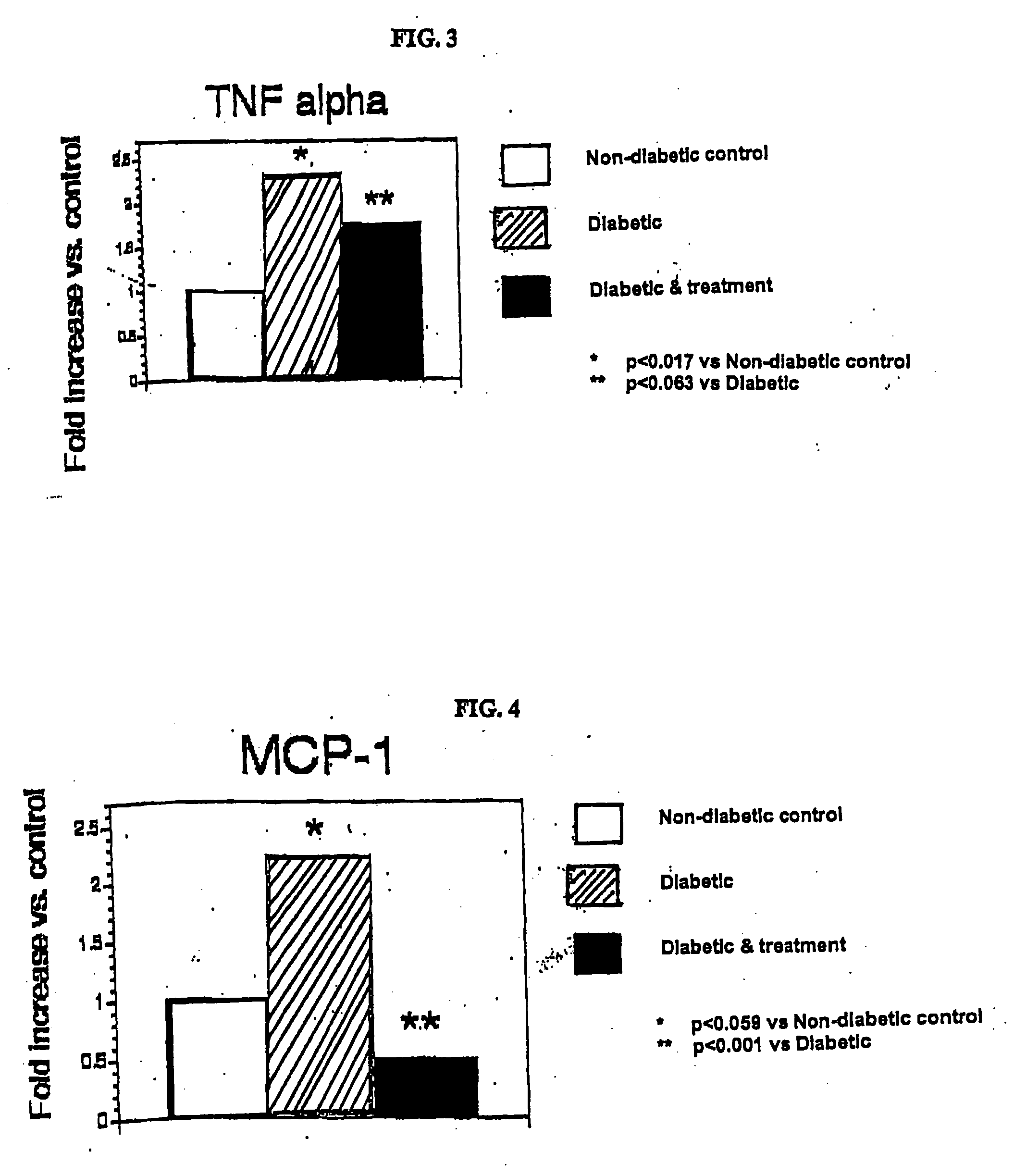 Treatment of inflammation and vascular abnormalities of the eye