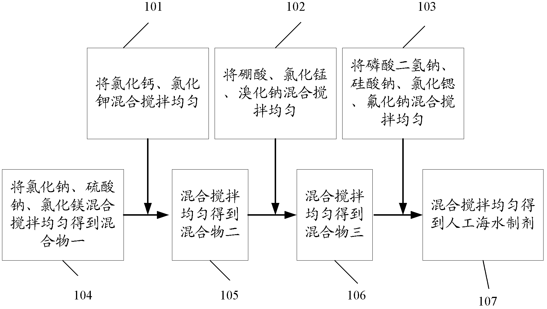 Artificial seawater preparation as well as preparation method and use method thereof