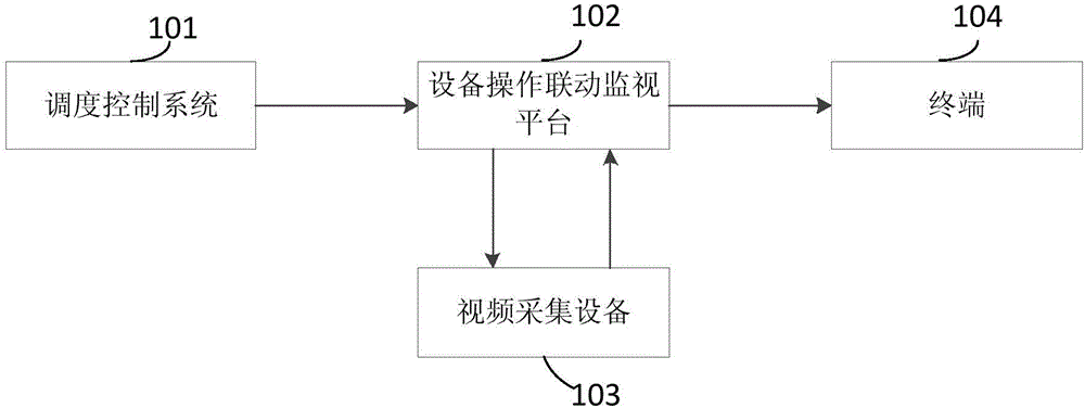 Intelligent power grid video linkage system and intelligent power grid video linkage method