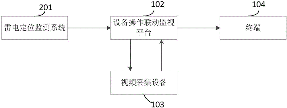 Intelligent power grid video linkage system and intelligent power grid video linkage method