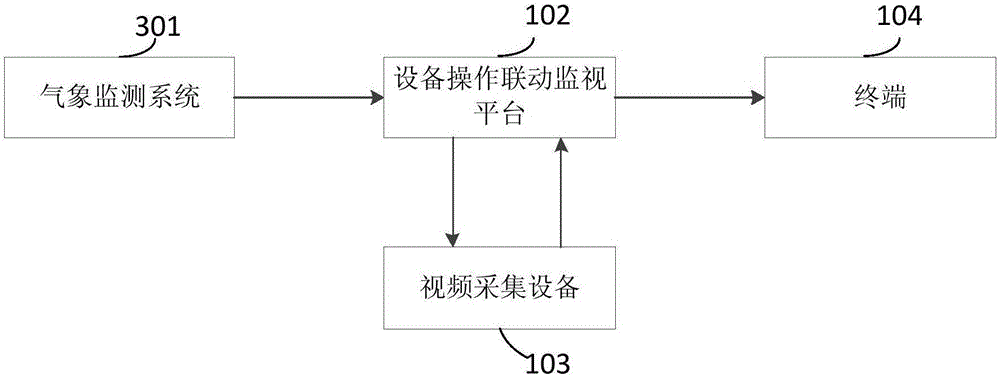 Intelligent power grid video linkage system and intelligent power grid video linkage method